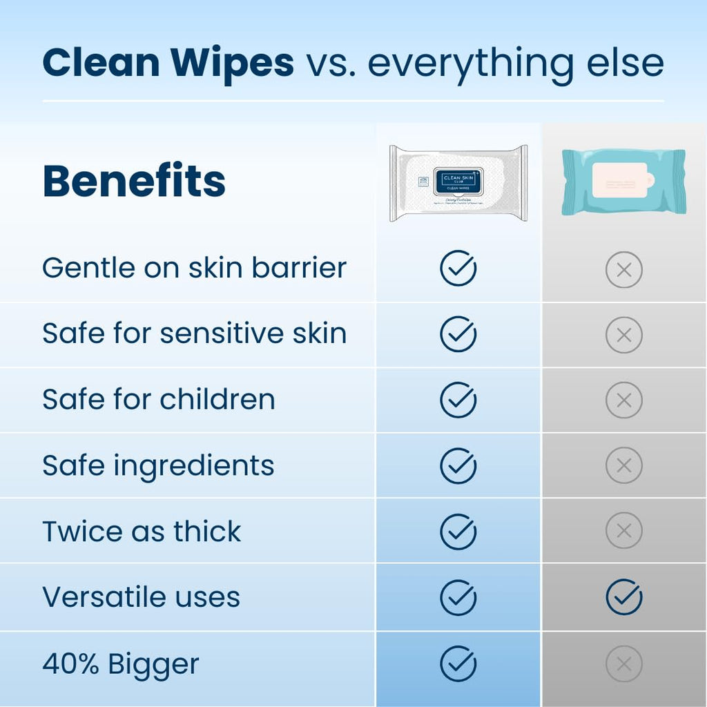 Clean Skin Club Clean Wipes, XL Makeup Remover Face Wipes, Textured Cleansing Facial Wipes for Sensitive Skin, Hypoallergenic, Fragrance-Free, Vegan, 40% Bigger, 30 Count