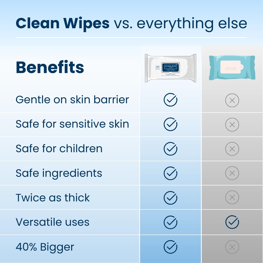 Clean Skin Club Clean Wipes, XL Makeup Remover Face Wipes, Textured Cleansing Facial Wipes for Sensitive Skin, Hypoallergenic, Fragrance-Free, Vegan, 40% Bigger, 30 Count