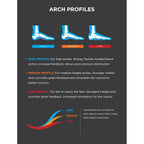 Buy now CURREX RunPro Insoles for Running Shoes â€“ Arch Support Inserts to Help Reduce Fatigue, Prevent Injuries & Boost Performance â€“ for Men & Women â€“ High Arch, Large at indiglob india