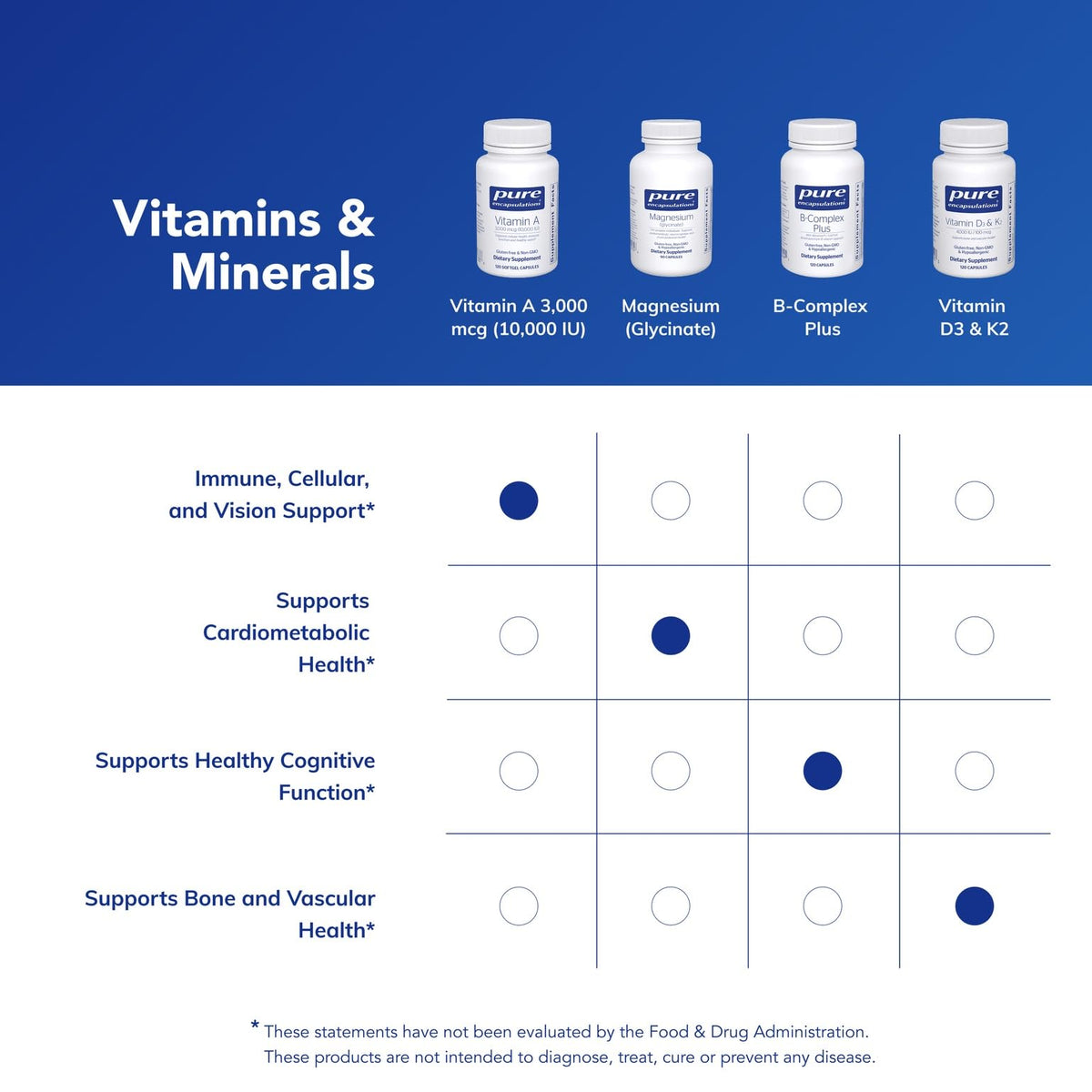 Pure Encapsulations Vitamin A, 120 Softgel Capsules