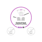 Buy now McGard 24157 Chrome Wheel Lock Set, Cone Seat, M12x1.5 Thread, 13/16 Key Hex at indiglob india