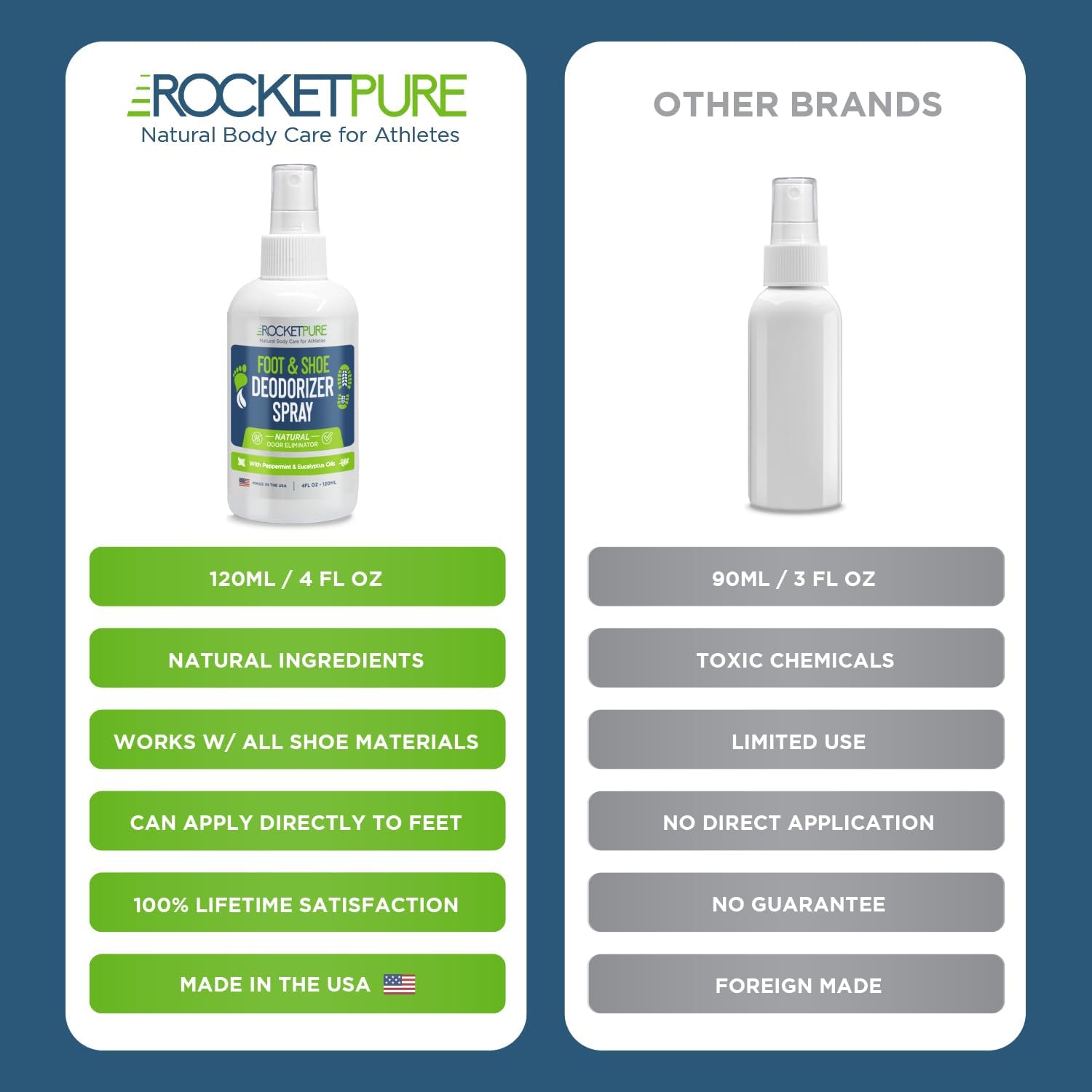 Buy now Rocket Pure Natural Foot & Shoe Deodorizer Spray - Foot Spray for Smelly Feet & Shoe Spray for Smelly Shoes - Removes, Controls & Prevents Odors - Made with Essential Oils - Made in USA (Mint, 4oz) at indiglob india