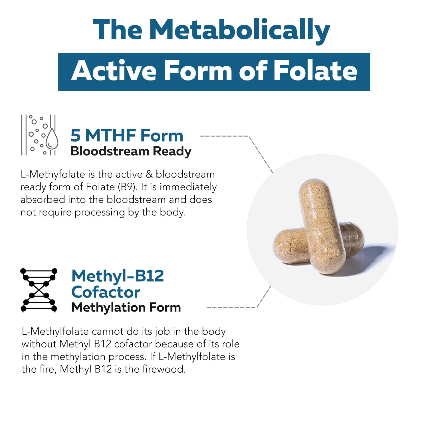 L Methylfolate 7.5mg plus Methyl B12 - Active 5-MTHF Form, MTHFR Supplement - Bloodstream Ready Methylated Folate + B12 Cofactor - Supports Mood, Homocysteine Methylation, Cognition (60 Capsules)
