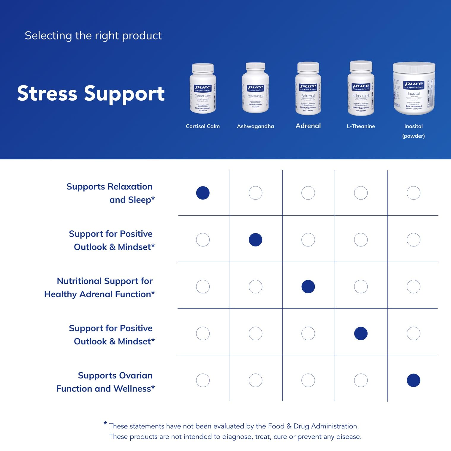 Pure Encapsulations Cortisol Calm, 60 Capsules | Supports Cortisol Health and Relaxation*, Contains Ashwagandha and L-Theanine, Restful Sleep