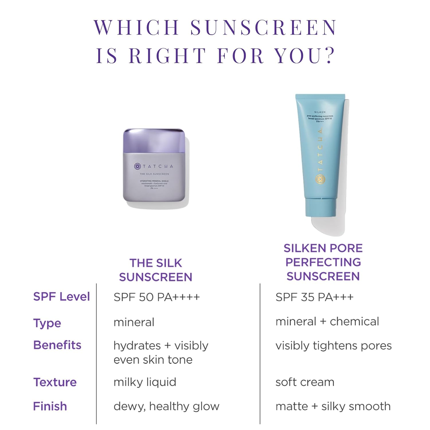 Buy now Tatcha Silken Pore Perfecting Sunscreen SPF 35 | Lightweight Sunscreen with Matte Finish and UVA/UVB Protection, 60 ml | 2 oz at indiglob india