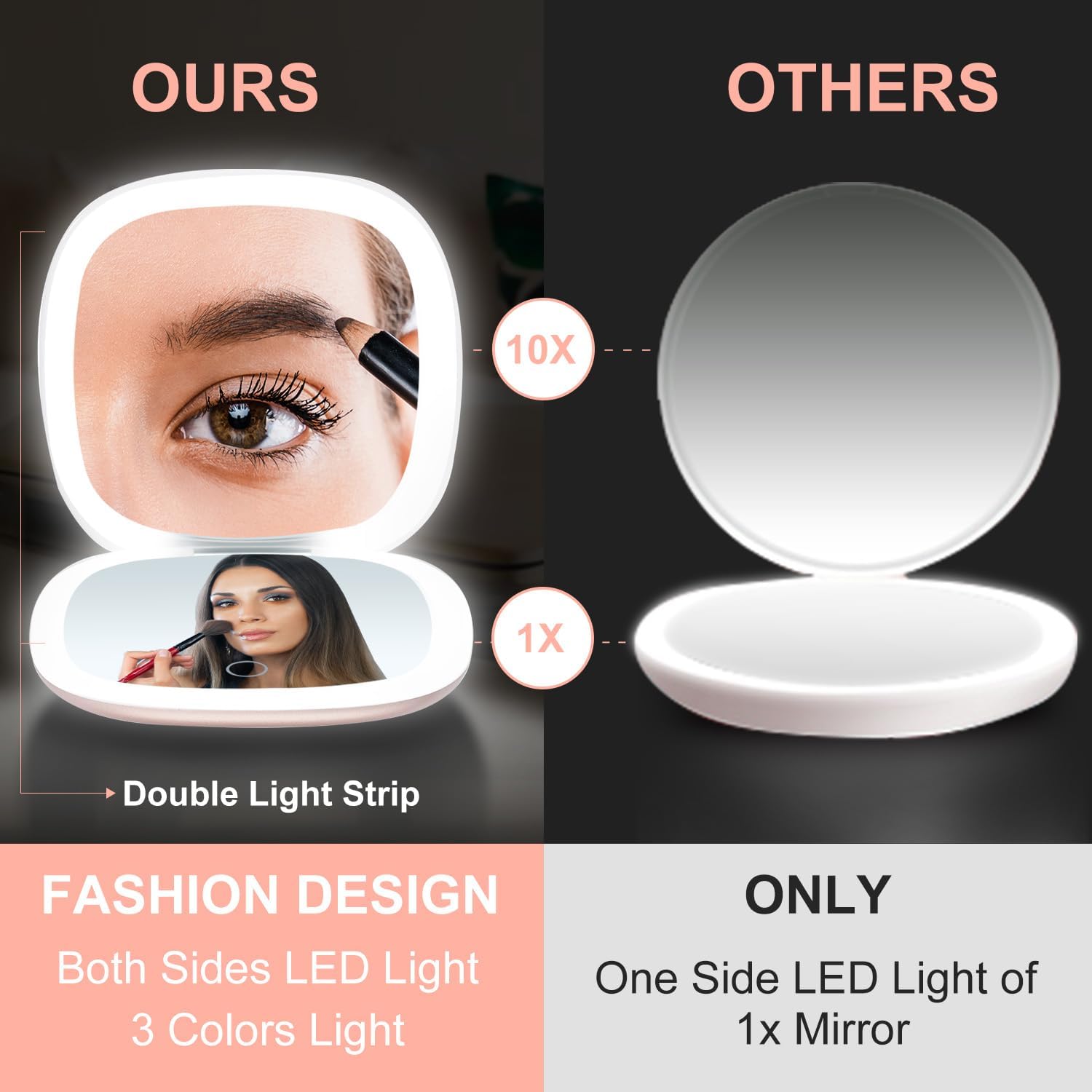 Buy now Mocado Compact LED Magnifying Makeup Mirror 4â€³ â€“ 1X/10X Double-Sided Dimmable Touch Mirror | USB Rechargeable Portable Travel Cosmetic (Rose Gold) at indiglob india