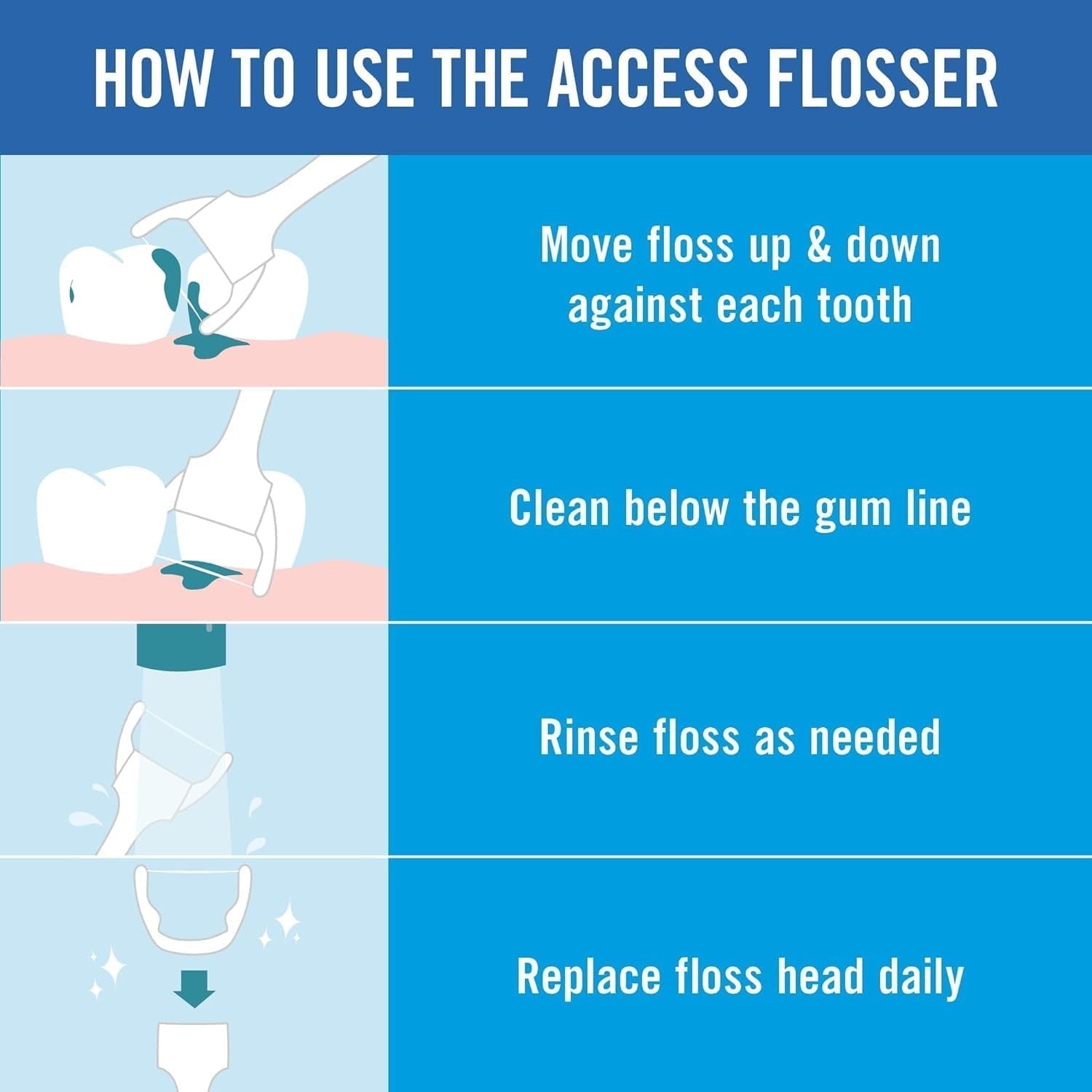 Buy now REACH Ultraclean Access Flosser + 8 Refill Dental Flosser Heads, Oral Care and Hygiene (Pack of 2) at indiglob india