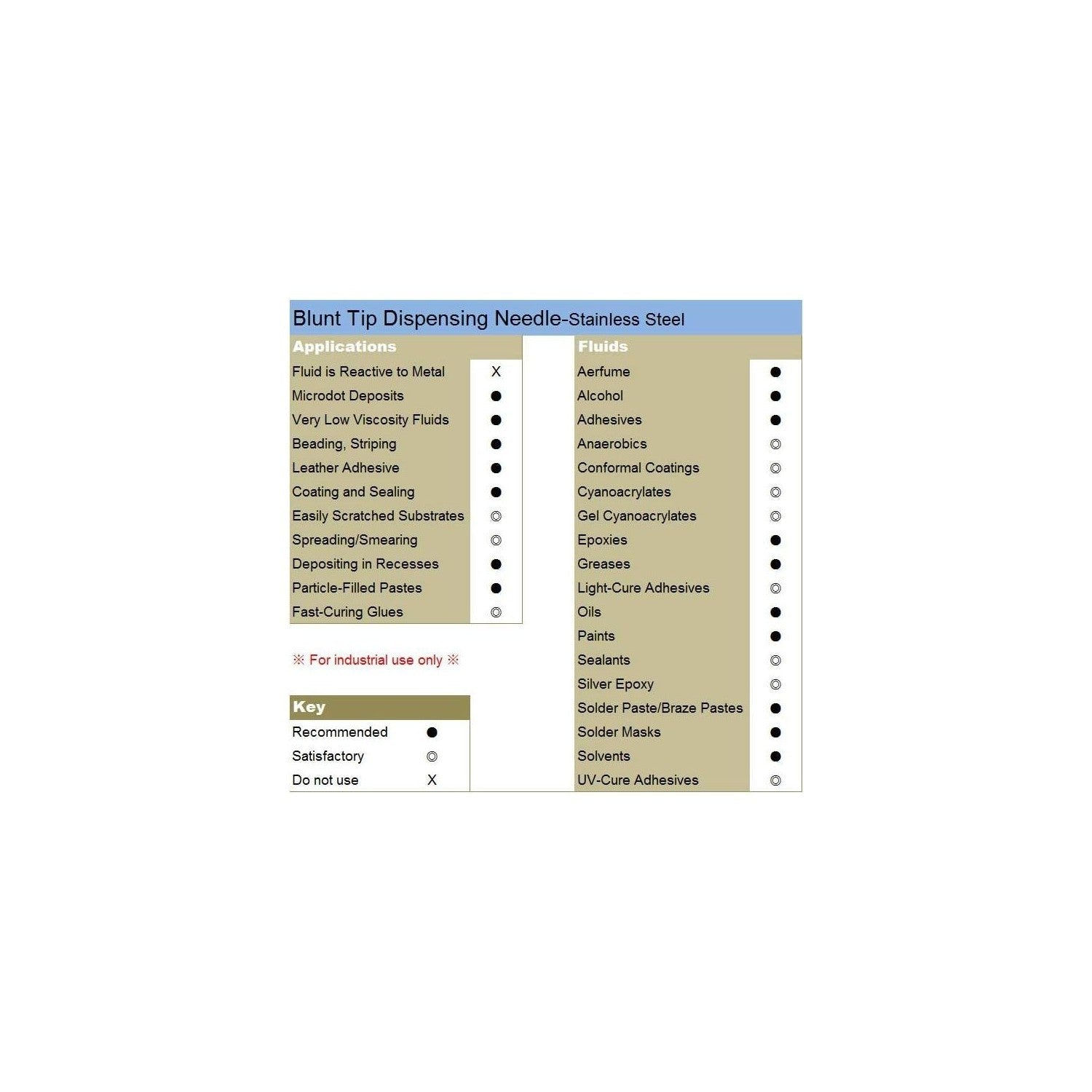 Buy now 1 inch Synthetical Blunt Tip Dispensing Needle with Luer Lock - 9 Different Sizes，45 PCS at indiglob india