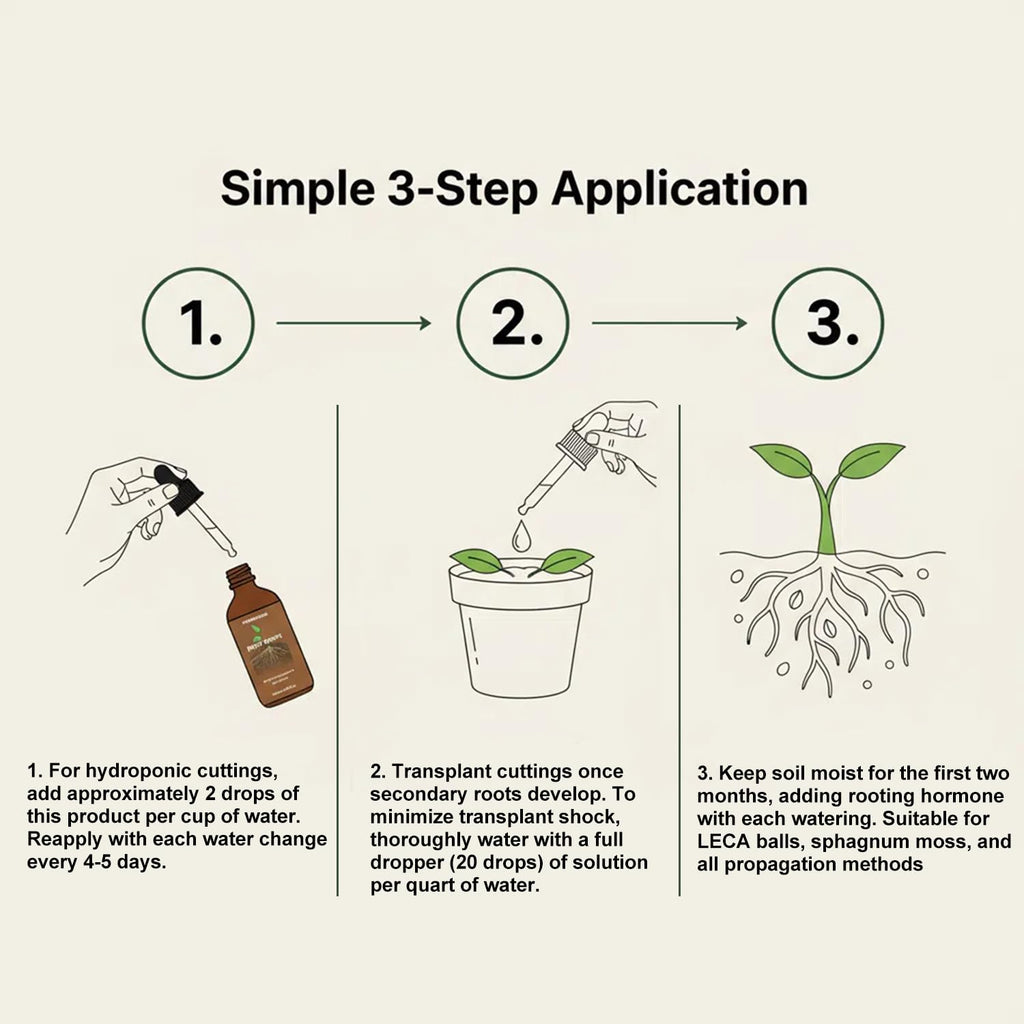 Root Drops,Liquid IBA Rooting Hormone for Cuttings,Rooting Vitamins Propagation Drops for Faster Roots &Less Shock Works in Water,Soil,LECA for All Indoor Houseplants Like Pothos,Monstera,Philodendron