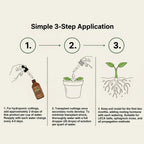 Root Drops,Liquid IBA Rooting Hormone for Cuttings,Rooting Vitamins Propagation Drops for Faster Roots &Less Shock Works in Water,Soil,LECA for All Indoor Houseplants Like Pothos,Monstera,Philodendron