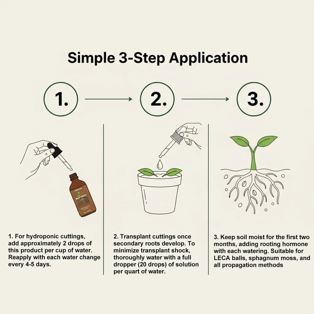 Root Drops,Liquid IBA Rooting Hormone for Cuttings,Rooting Vitamins Propagation Drops for Faster Roots &Less Shock Works in Water,Soil,LECA for All Indoor Houseplants Like Pothos,Monstera,Philodendron