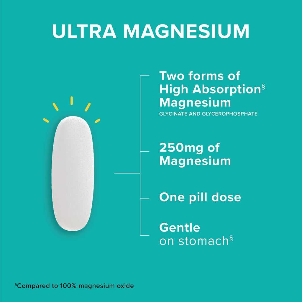 Qunol Ultra Magnesium Glycinate Complex 250mg, Vegetarian, Gluten-Free 60ct | Superior-Absorption One Pill Dose; Support Nerve, Bone & Muscle Health, Cognitive Performance, Healthy Stress Response
