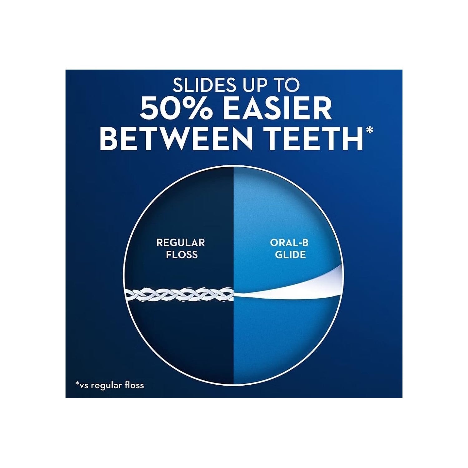 Buy now Oral-B Glide All-In-One Dental Floss, Mint, 6 Count at indiglob india