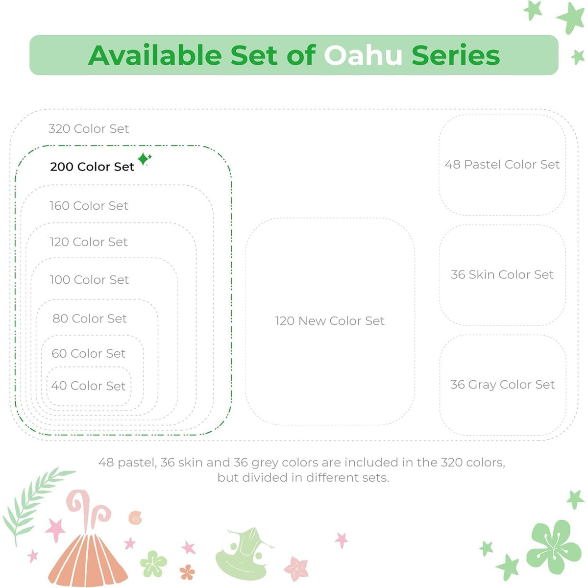 Ohuhu Alcohol Markers 200 Colors Chisel& Fine for Adult Coloring Refillable