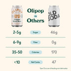 Buy now OLIPOP Prebiotic Soda Pop, Classic Root Beer, Prebiotics, Botanicals, Plant Fiber, 12 fl oz (4 Cans) at indiglob india