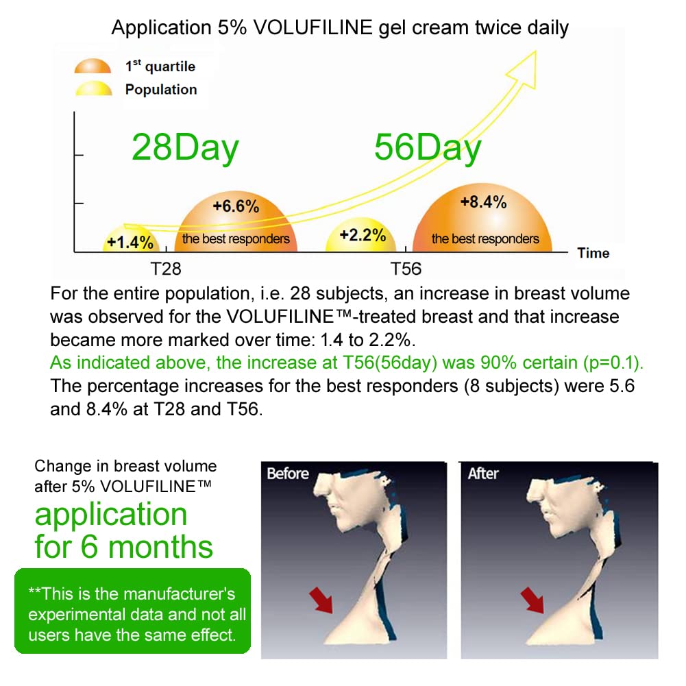 Buy now [ Volufiline 10ml ] Cosmetic Ingredient - 100% Volufiline 10ml(0.34 fl. oz) France SEDERMA | Cosmetic Grade | For face and body Improve Skin Elasticity, Wrinkle Improvement at indiglob india
