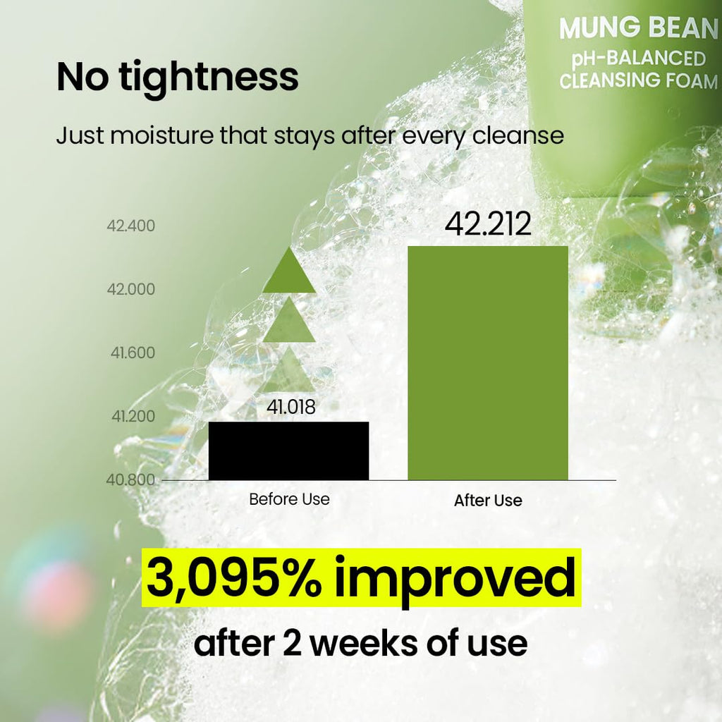 beplain Mung Bean pH-Balanced Cleansing Foam for Sensitive Skin, 5.4 fl oz | Fragrance-Free, Non-Comedogenic Tested, Deep Pore Facial Cleanser,Korean Skincare