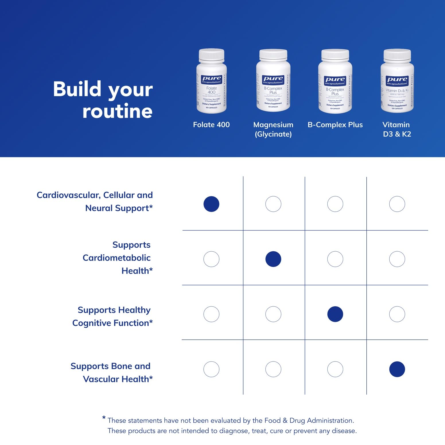 Pure Encapsulations Folate 400, 90 Capsules | Metafolin L-5-MTHF Supplement to Support Cardiovascular, Cellular, and Neural Health*