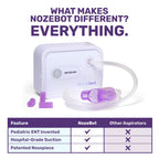 Dr. Noze Best NozeBot Electric Baby Nasal Aspirator