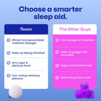 Neuro Sleep & Recharge Meltaway Mints, Extra Strength, 72 Count | Mixed Berry, 5mg Melatonin Sleep Aid, Nighttime Relaxation & Healthy Rest Cycle, Chamomile & Elderberry, Fast-Dissolve Mints