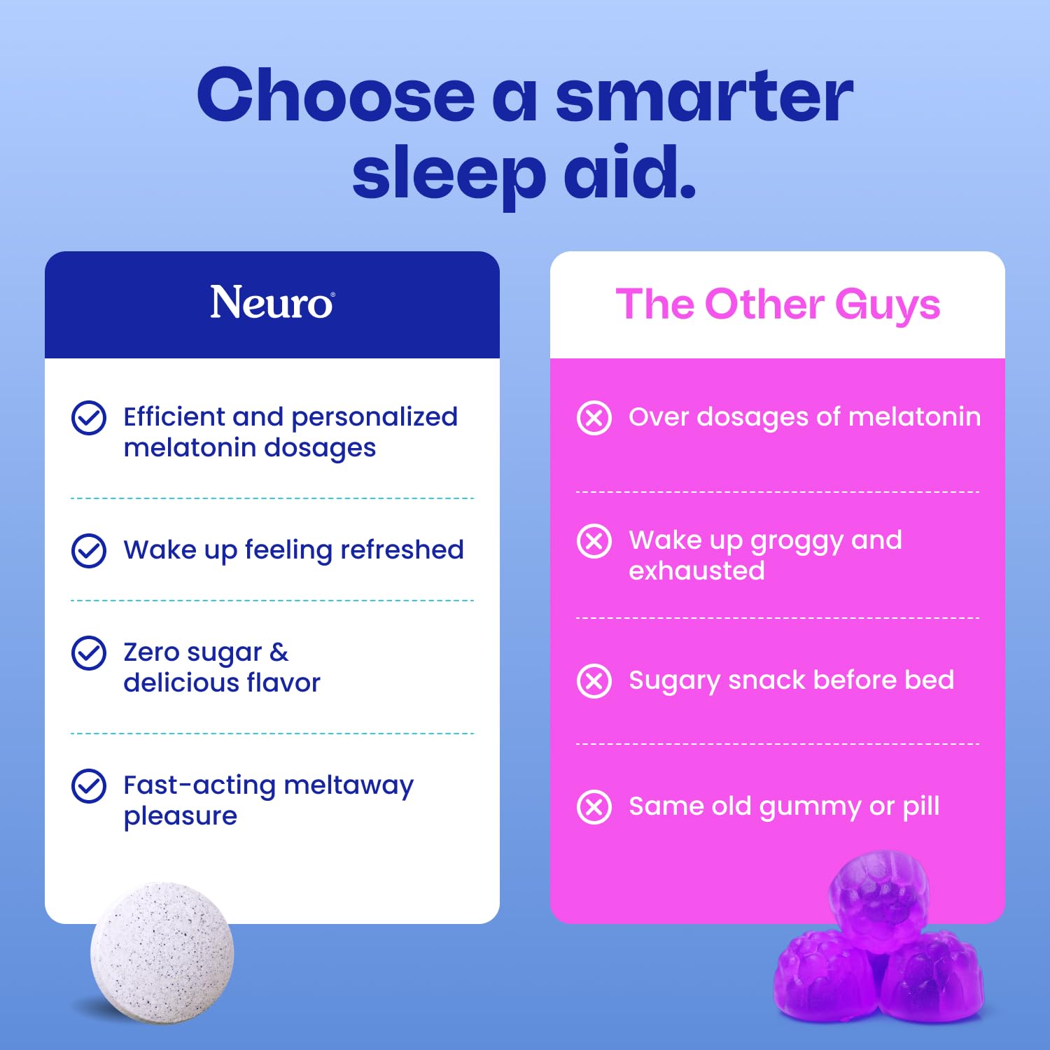 Neuro Sleep & Recharge Meltaway Mints, Extra Strength, 72 Count | Mixed Berry, 5mg Melatonin Sleep Aid, Nighttime Relaxation & Healthy Rest Cycle, Chamomile & Elderberry, Fast-Dissolve Mints