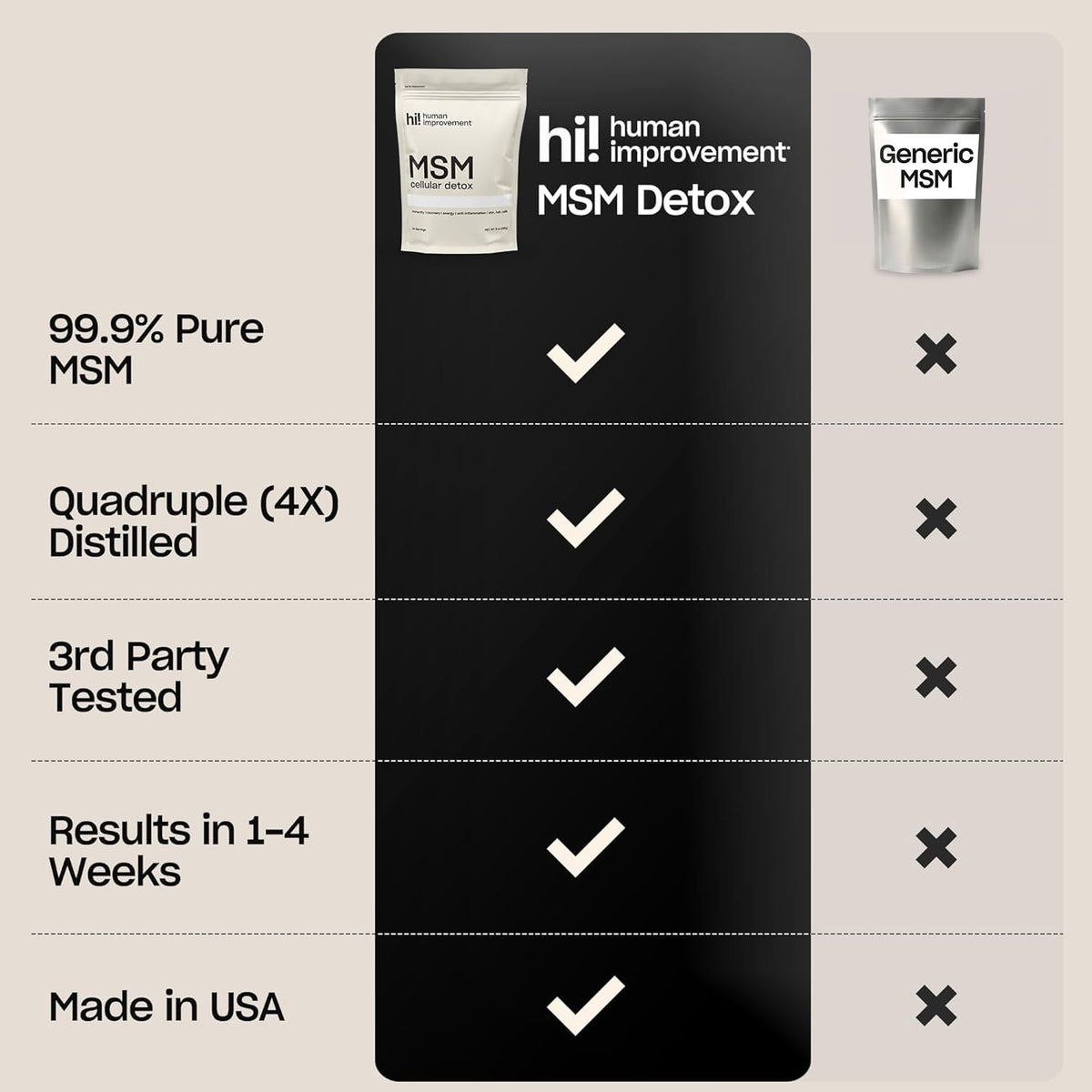 Pure MSM Powder | Organic Sulfur Powder for Skin, Hair, and Nails | Cellular Detox, Joint Health, Immune Boost, & Increased Energy | 99.9% Pure MSM Supplement | Made in the USA, 0g Sugar (64 Servings)