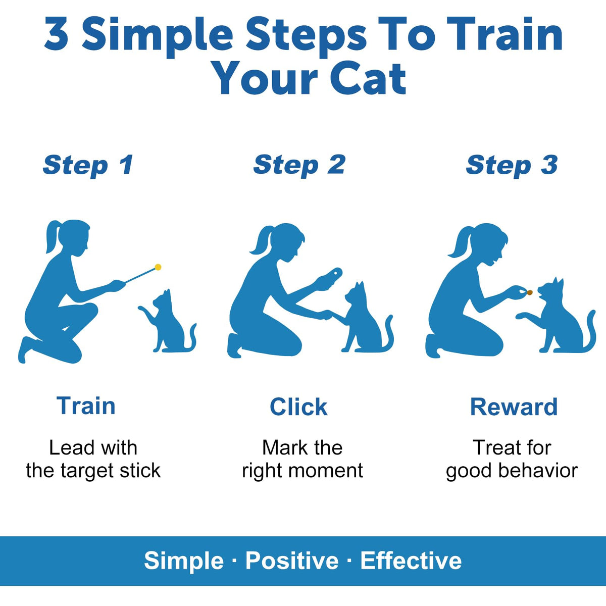 Cat Training Clicker Kit – Includes Finger Clicker and Target Stick – Perfect for Positive Reinforcement, Behavior & Obedience Training Indoors & Outdoors – Suitable for Dogs, Birds & Small Pets