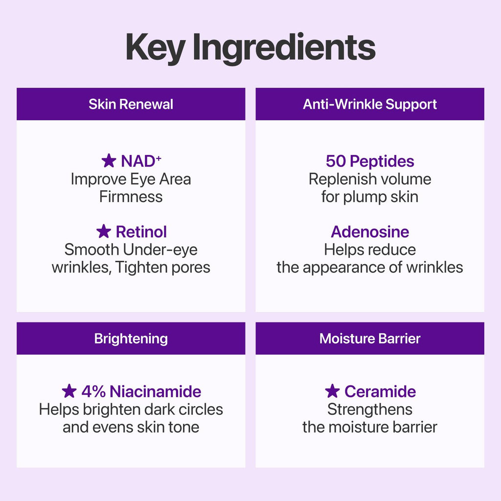 numbuzin No.9 NAD+ Retinol Eye Cream for Dark Circles, Puffiness, Crow's Feet with 50 Peptides, 4% Niacinamide & Ceramide, Reduces Wrinkles & Fine Lines, korean eye cream, 0.33 fl oz