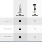 Hair Thickening Spray by Forte Series | Men's Hair Volume Spray | Hair Volumizer with Biotin Peptide Complex | Pre-Styler Hair Thickener, Volumizer, and Spray Texture Pump, (4 oz)