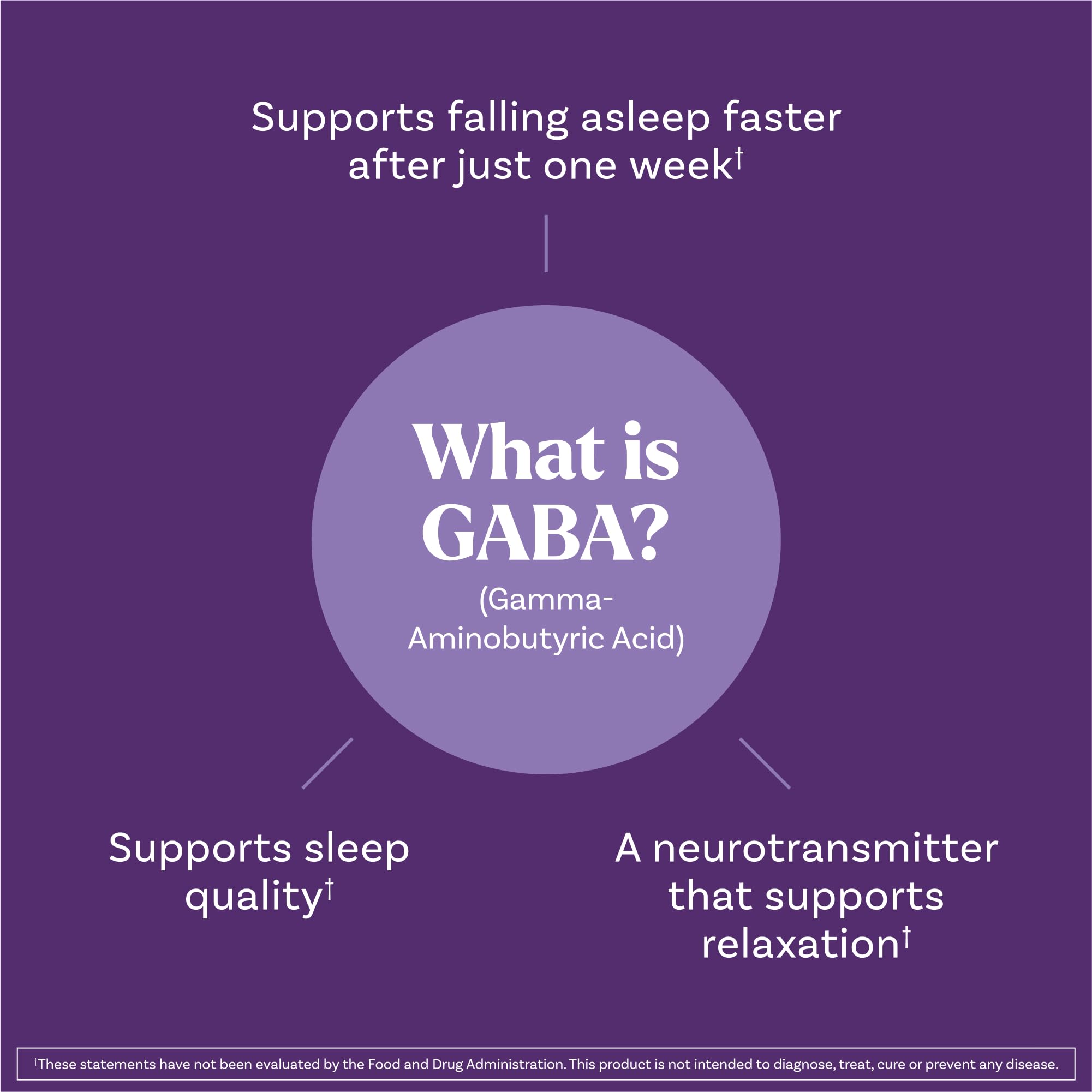 Natrol Sleep & Restore Magnesium Glycinate, GABA, 5mg Melatonin, 60 Gummies | Nighttime Sleep-Aid, Support Relaxation, Calm Magnesium Glycinate, with GABA, Botanical Blend, 100% Drug-Free, Cherry Flavor