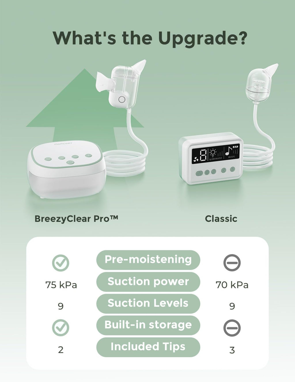 Momcozy BreezyClear Pro™ Nasal Aspirator for Baby, 75 kPa, 9 Levels
