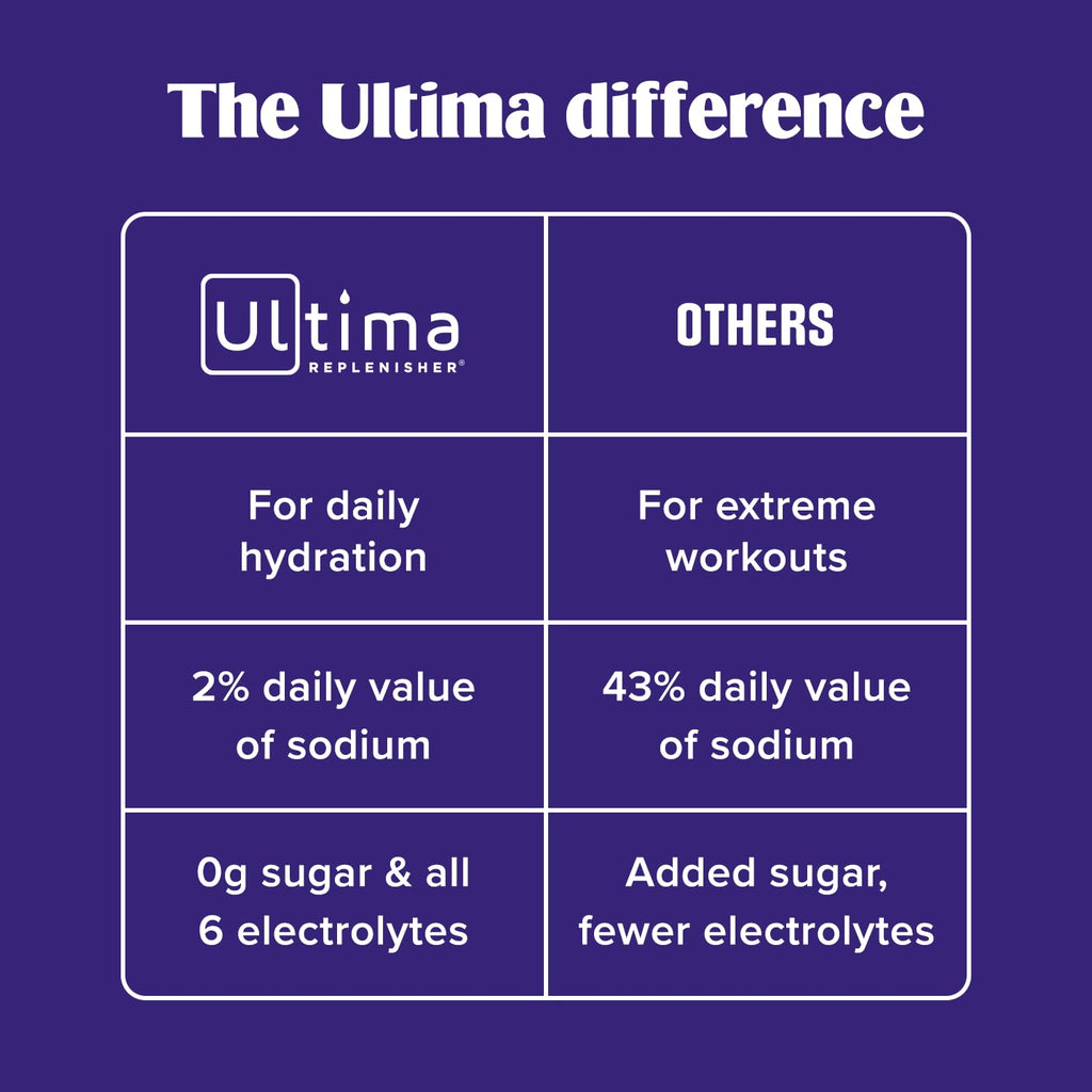 Ultima Replenisher Daily Focus Supplement, Acai Blueberry, 14 Stickpacks