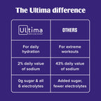 Ultima Replenisher Daily Focus Supplement, Acai Blueberry, 14 Stickpacks