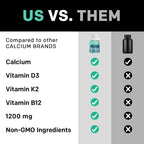 PrimeMD 4-in-1 Calcium 1200mg, Vitamin D3 K2 5000IU, Vegan Non-GMO, 120ct | Bone Health and Everyday Vitality Support, Extra Strength Calcium with Vitamin D3 and K2, Vegan, Non-GMO, Calcium Supplement