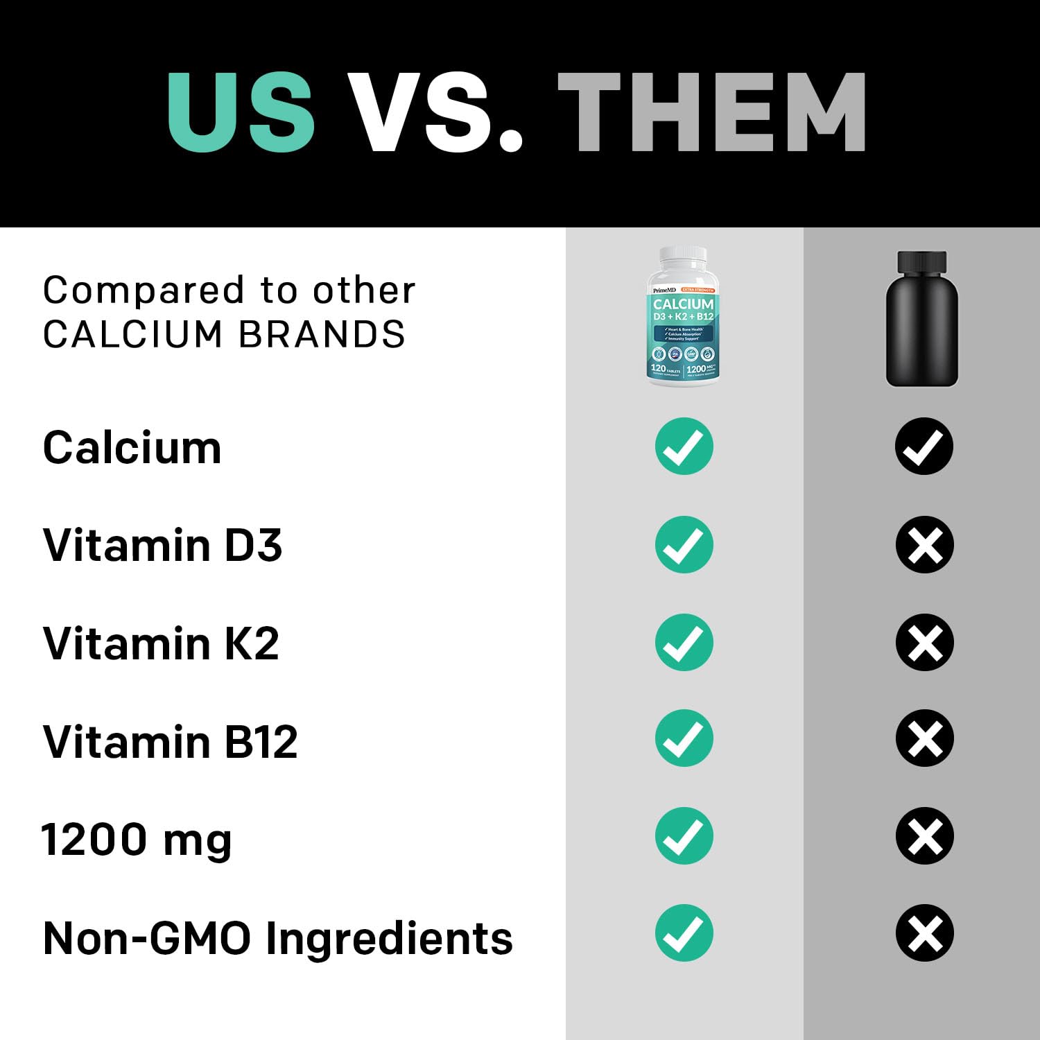 PrimeMD 4-in-1 Calcium 1200mg, Vitamin D3 K2 5000IU, Vegan Non-GMO, 120ct | Bone Health and Everyday Vitality Support, Extra Strength Calcium with Vitamin D3 and K2, Vegan, Non-GMO, Calcium Supplement