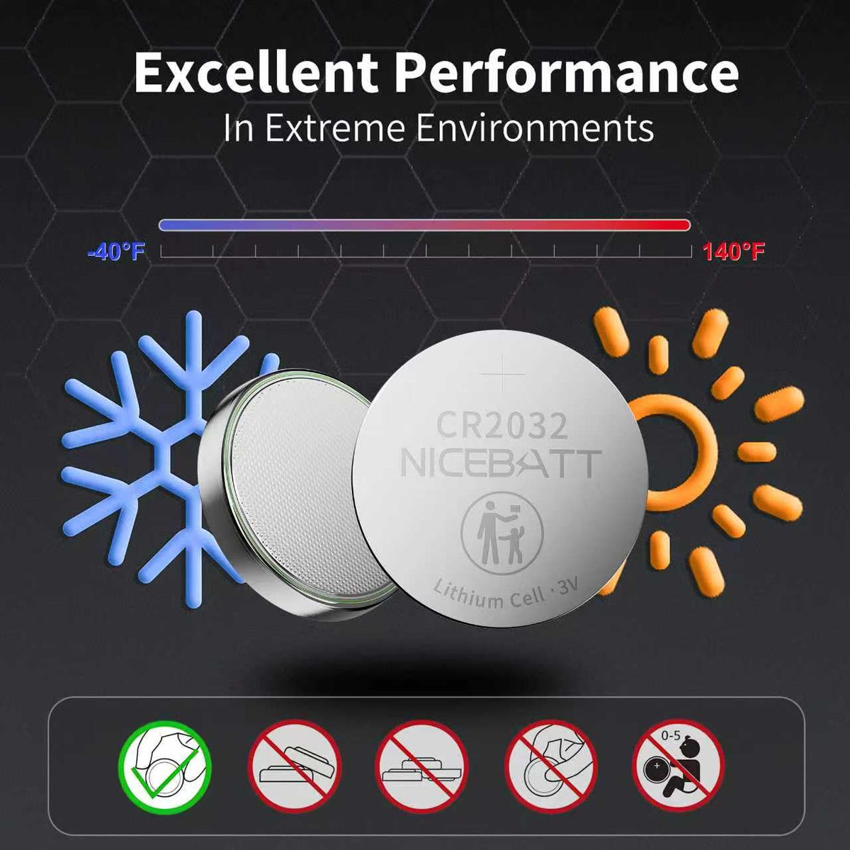 NICEBATT CR2032 Batteries 24 Pack, Long Lasting Power for AirTag, Car Remote Key Fob, 3V Lithium Coin Cell Cr 2032 Battery