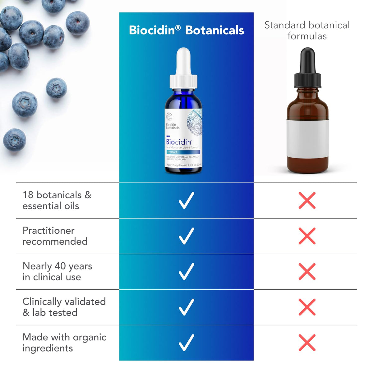 Biocidin Broad-Spectrum Liquid Formula Drops for Microbiome Balance, 1 Oz