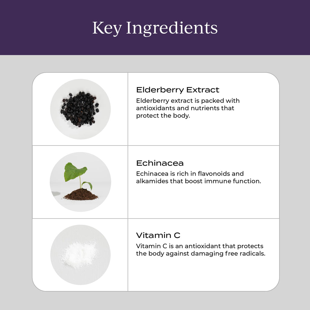 CYMBIOTIKA Liposomal Elderberry with Vitamin E for Immune Support