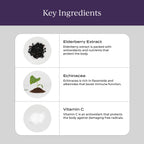 CYMBIOTIKA Liposomal Elderberry with Vitamin E for Immune Support