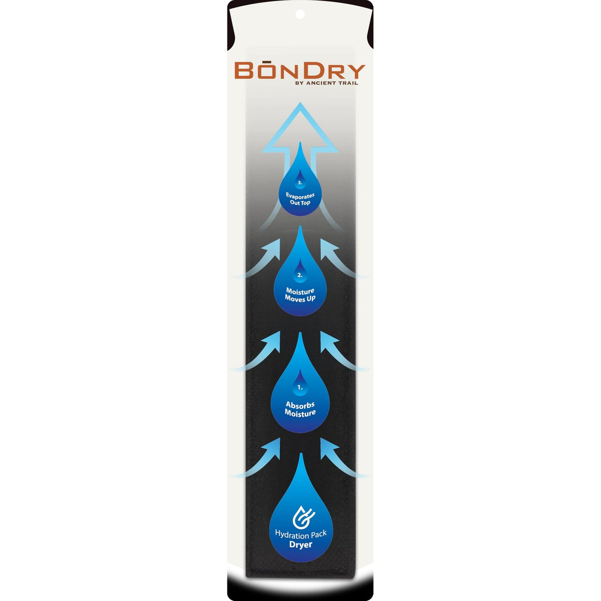 BōnDry Hydration Bladder Dryer - Patented USA-Made Insert for Hydration Packs, Reservoirs, Water Bladders & Containers with Poor Airflow