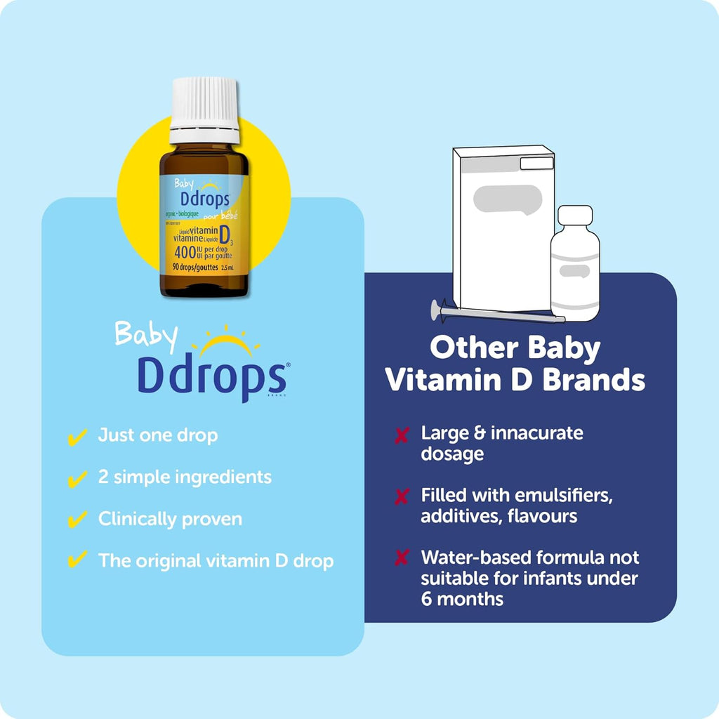 Buy now D Drops Baby Liquid Vitamin D (90 Drops) at indiglob india