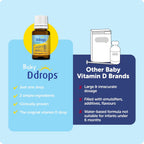 Buy now D Drops Baby Liquid Vitamin D (90 Drops) at indiglob india
