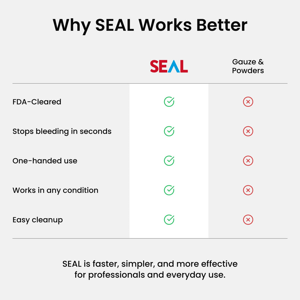 Seal 1.5oz Single Use Hemostatic Wound Spray | Rapid Bleeding Control for Home First Aid Emergency Preparedness