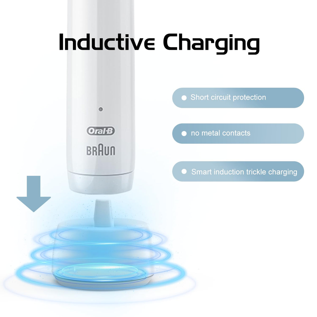 Charger for Oral B Electric Toothbrush IO Series 4 3 5 6, Replacement 3757 Power Cord Cable, Waterproof Inductive Base