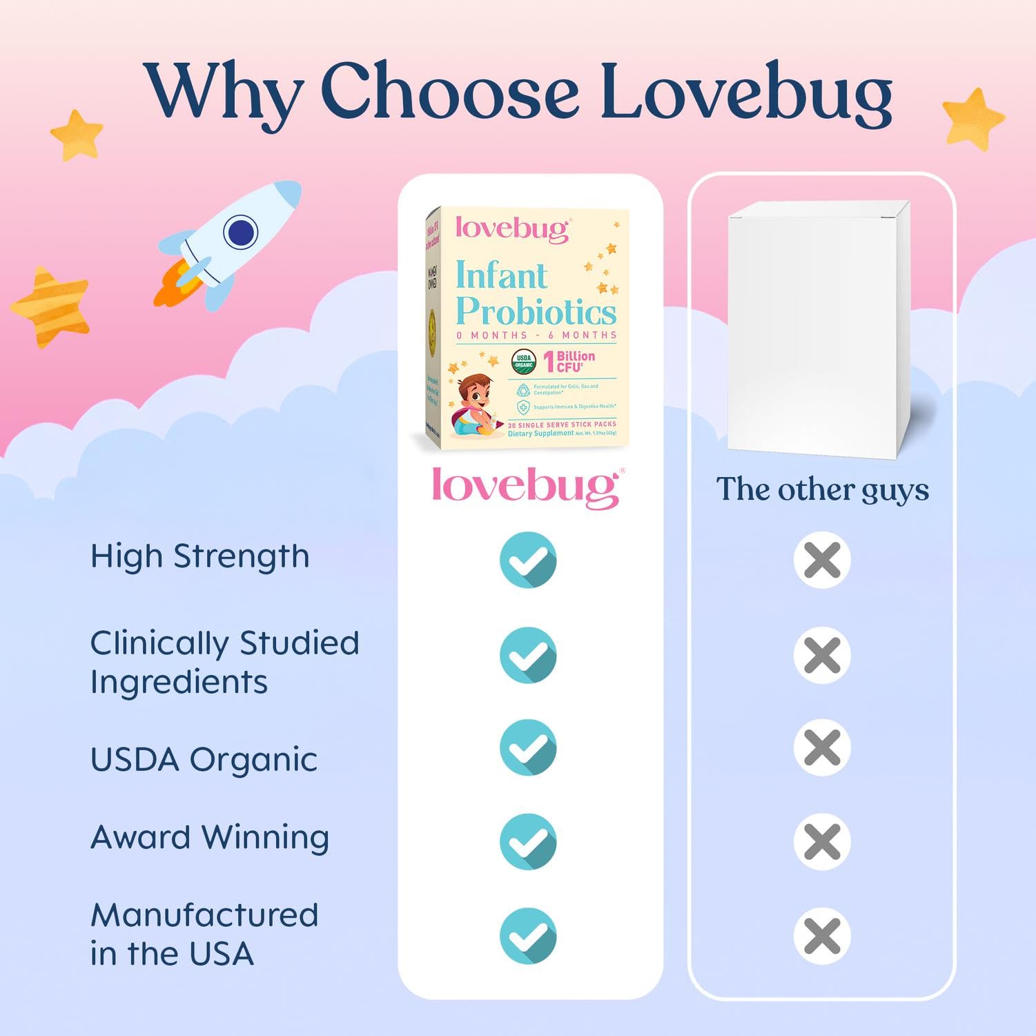 LOVEBUG Infant Probiotics 0-6 Months - USDA Organic Probiotics for Babies, Supports Baby Gas, Colic, Reflux, Diarrhea and Newborn Constipation Relief, Allergen & Sugar Free, Tasteless Powder, 30 Pack