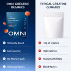 Creatine Monohydrate Gummies - Supports Muscle Growth, Recovery & Brain Function - Convenient & Easy to Take - Great Tasting Peach Flavor - 1g per Gummy, Low Sugar - 90 Count