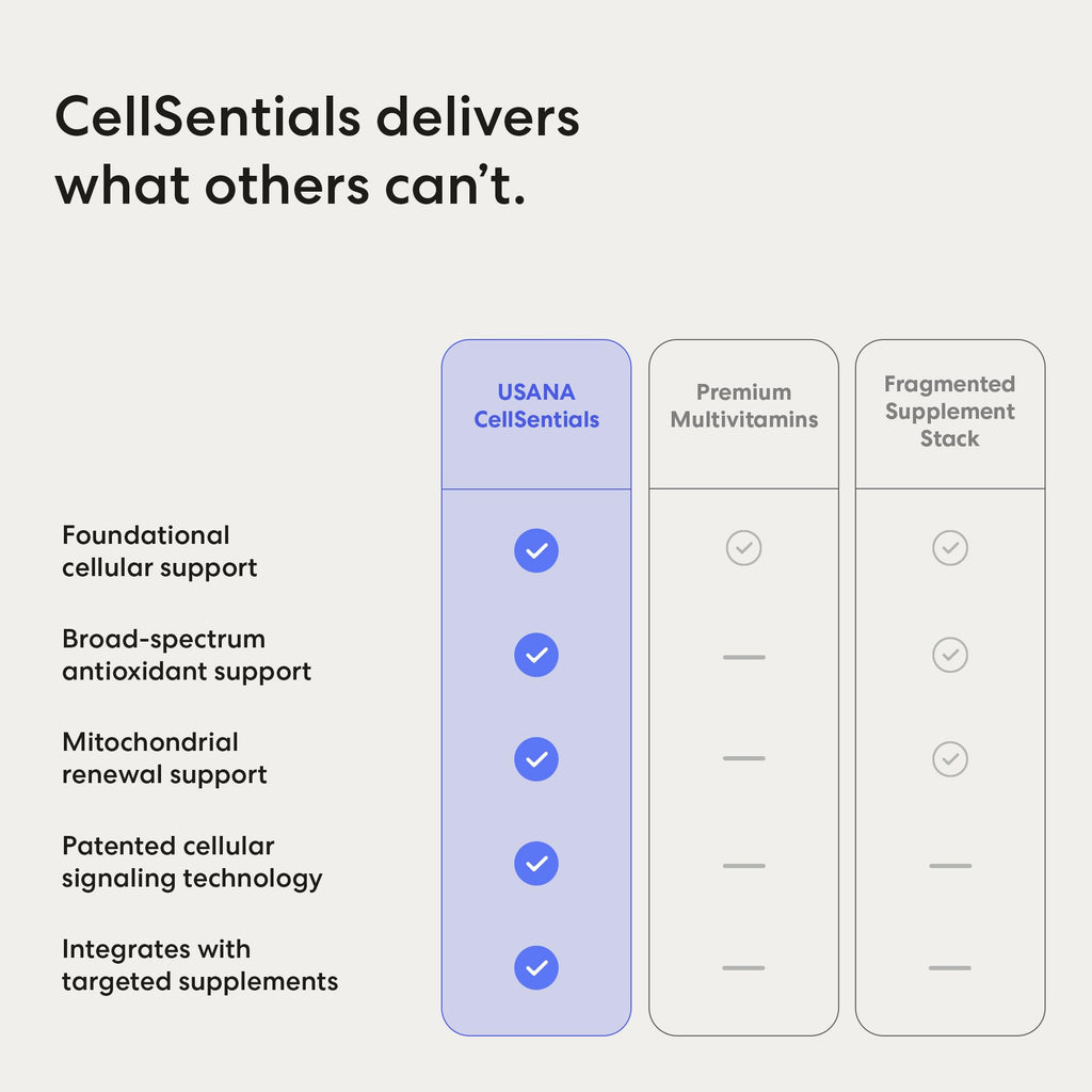 USANA - CellSentials Core Minerals with InCelligence - 112 Tablets