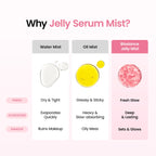 BIODANCE Collagen Peptides Jelly Serum Mist, Hydrating Face Mist, Plumping, Anti-Aging Face Spray, Sprayable Hydrogel, Travel Essentials & Self Care Gifts for Women, Korean Skin Care | 1.69 fl.oz