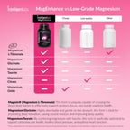 MagEnhance Magnesium Complex, Magtein® L-Threonate, Glycinate for Sleep | Magtein® L-Threonate, Glycinate & Taurate for Sleep, Brain Health, and Relaxation. Gentle on the Stomach. 30-Day Supply