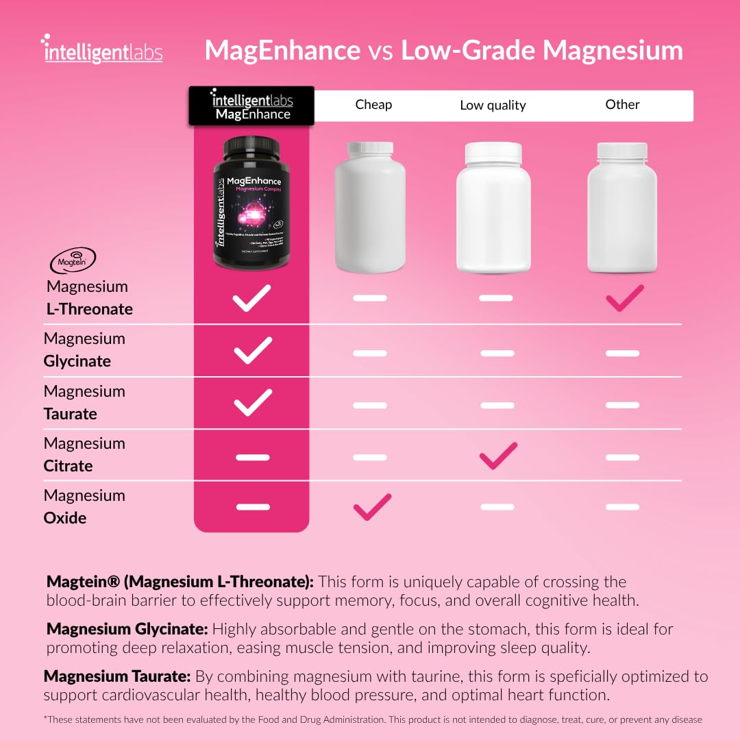 MagEnhance Magnesium Complex, Magtein® L-Threonate, Glycinate for Sleep | Magtein® L-Threonate, Glycinate & Taurate for Sleep, Brain Health, and Relaxation. Gentle on the Stomach. 30-Day Supply